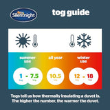 Silentnight Hotel Collection King Size Duvet – All Year Round 10.5 Tog Luxurious Hotel Quality Duvet Quilt – Hypoallergenic and Machine Washable – King Size Bed, White Silentnight