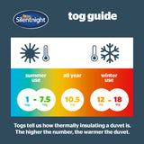 Silentnight Cooler Summer Double Duvet 4.5 Tog – Lightweight Hypoallergenic and Machine Washable Summer Duvet Quilt – Double, White Silentnight
